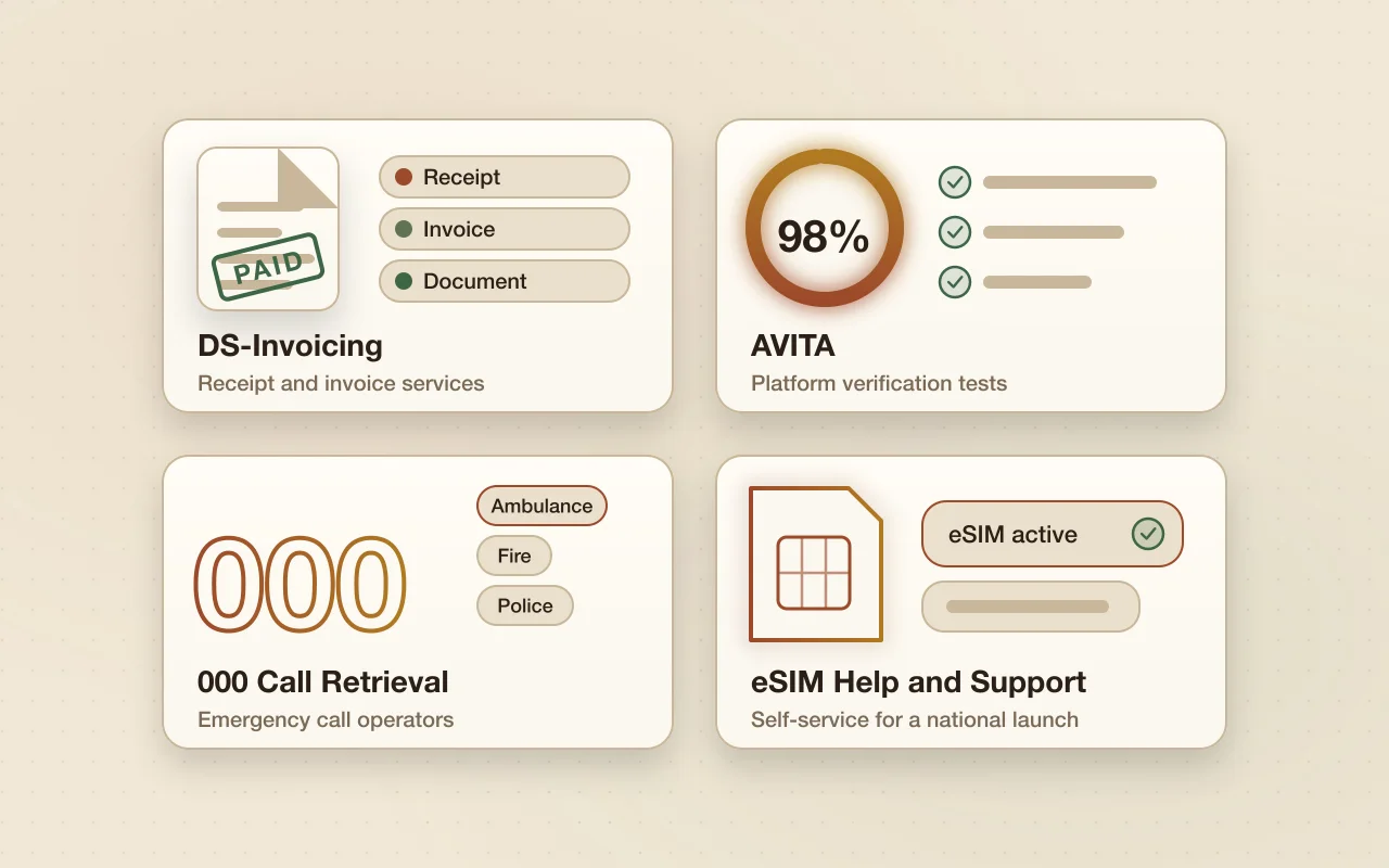 Illustration of four panels: a paid invoice, a verification score, the 000 emergency number and an active eSIM